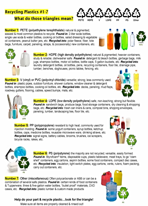 2024 02 14 KCCB RECYCLING PLASTICS