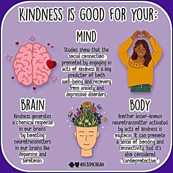 2023 11 29 KINDNESS